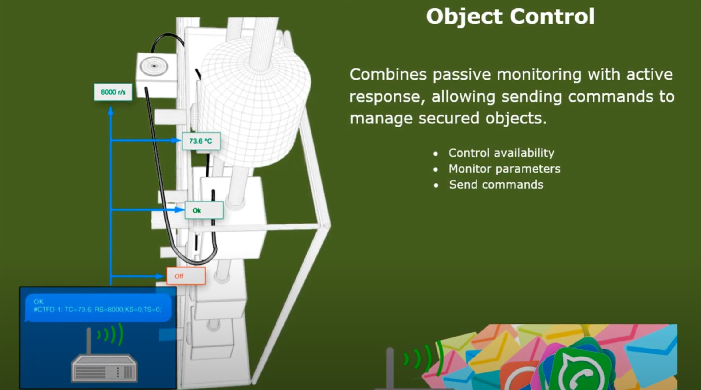 Security alarm industry software. Security alarm industry software.