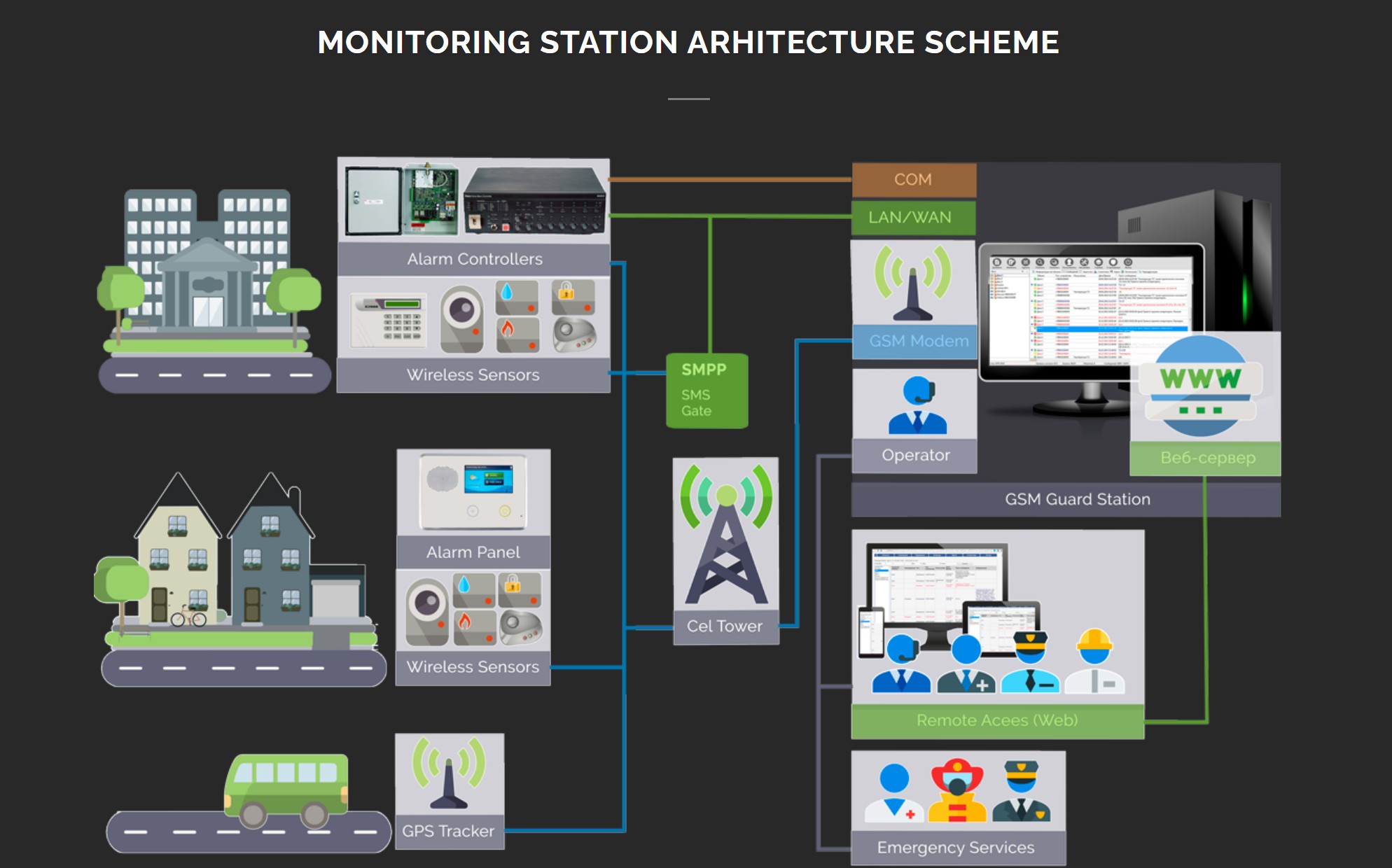 Alarm Company Software theme. Alarm Company Software theme.