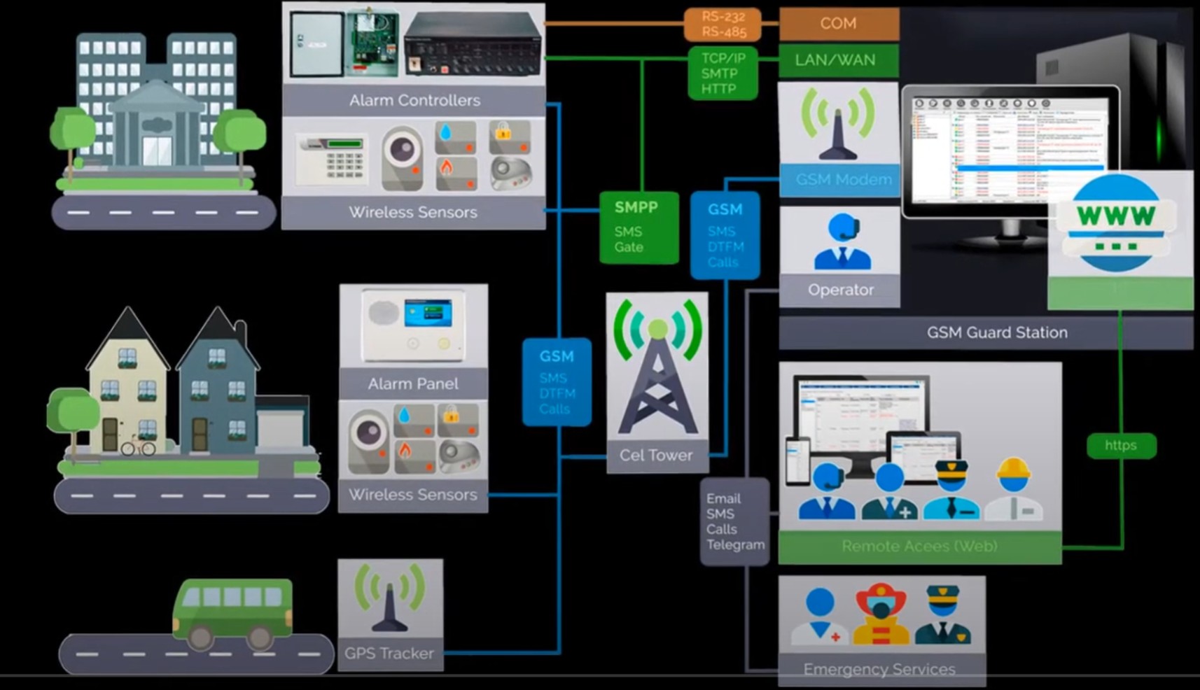 Alarm management software schema. Alarm management software schema.