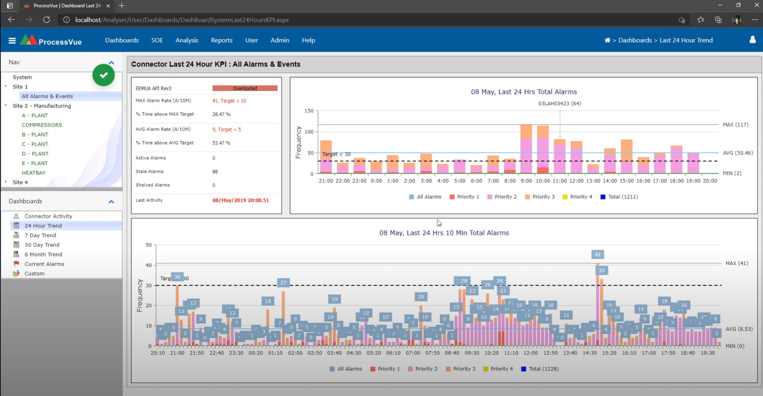 Precessvue alarm management software events. Precessvue alarm management software events.