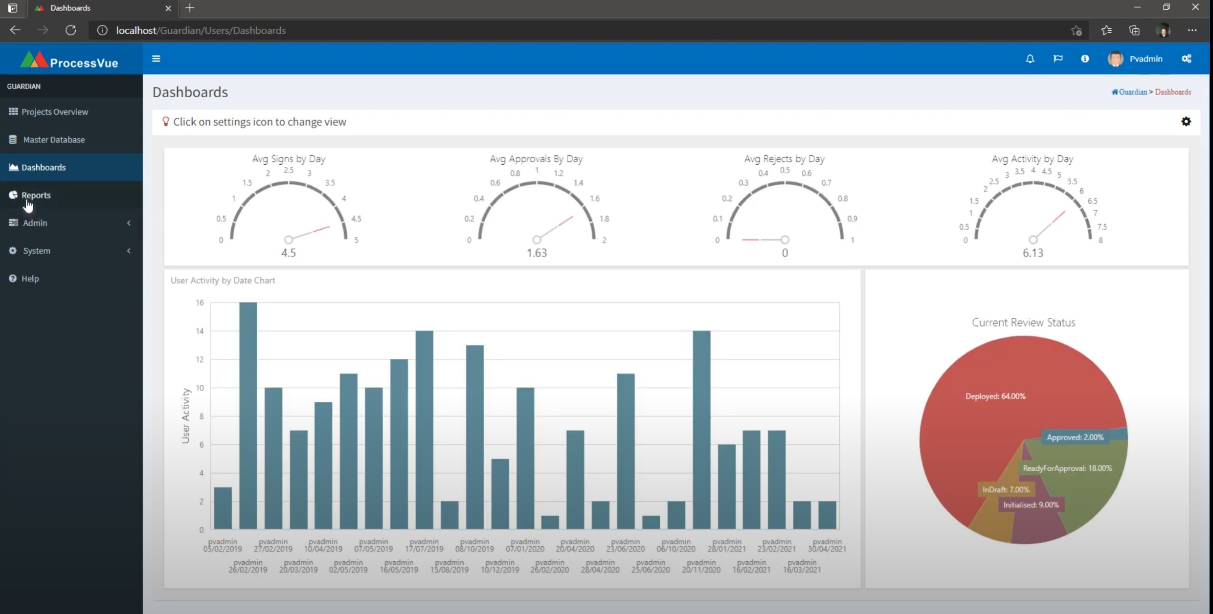 Precessvue alarm system software dashmoards. Precessvue alarm system software dashmoards.