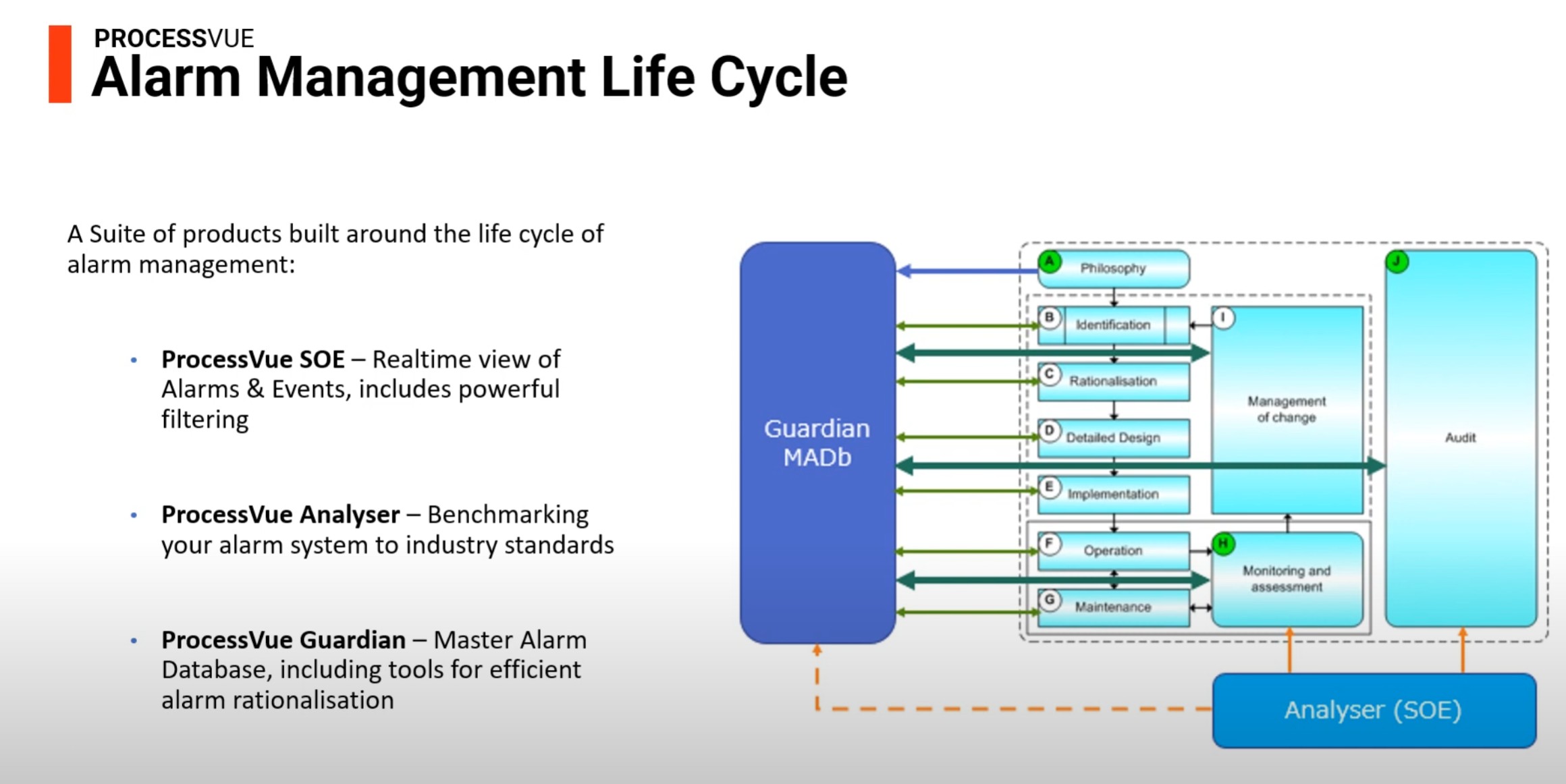 Precessvue alarm management software schema areas. Precessvue alarm management software schema areas.