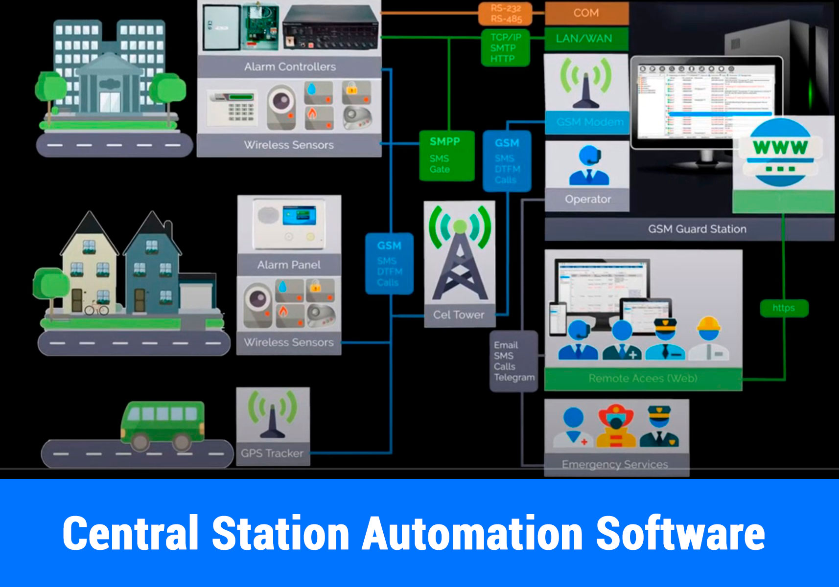 Central Station Automation Software. Central Station Automation Software.