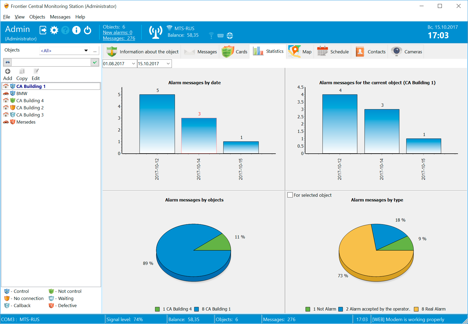 Statistics for fire inspection.