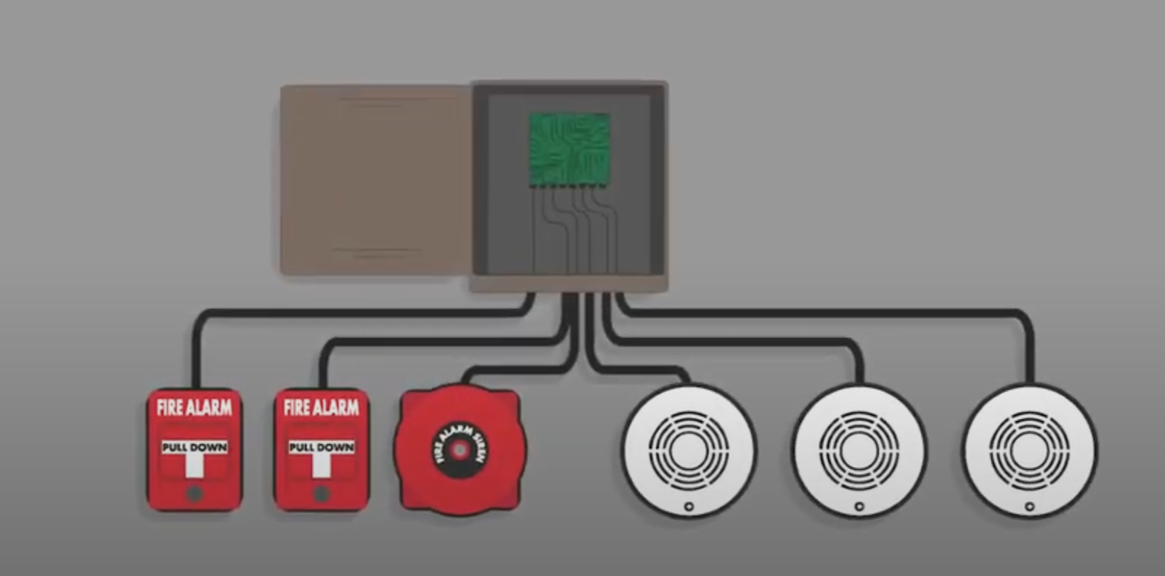 Fire Alarm Monitoring Software Free Download