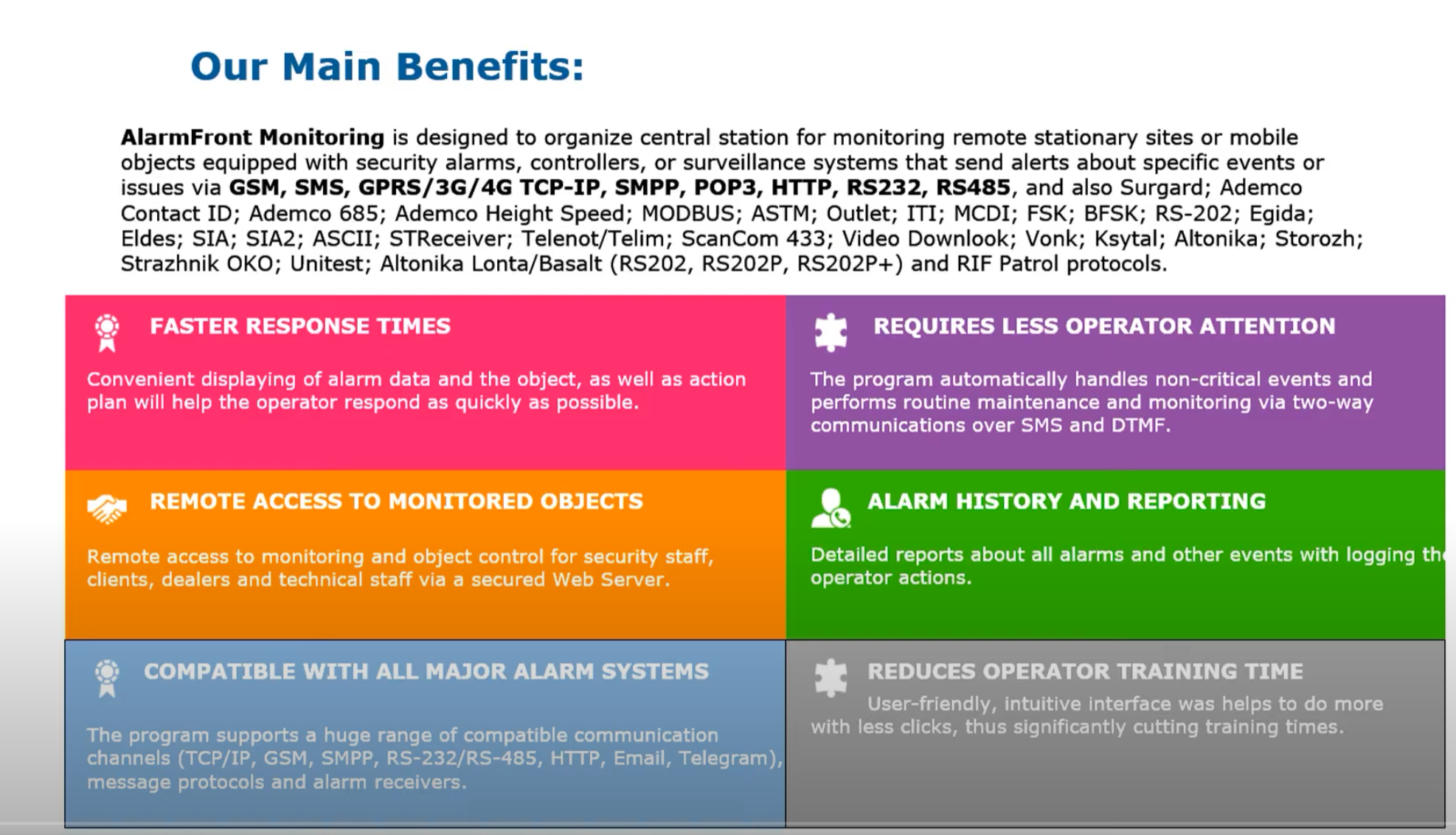Security Alarm Company benefits alarmfront. Security Alarm Company benefits alarmfront.